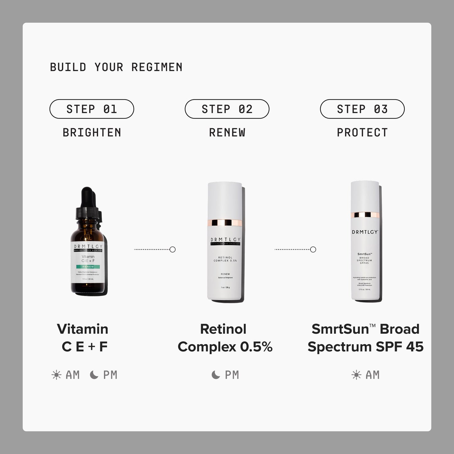 Retinol Complex 0.5%